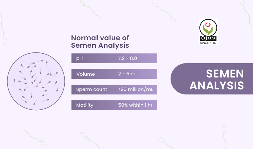 Semen Analysis A Key to Male Fertility Health